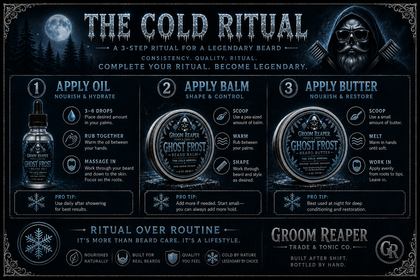 ❄️ The Cold Ritual – Ghost Frost Beard Oil, Balm & Butter | Groom Reaper