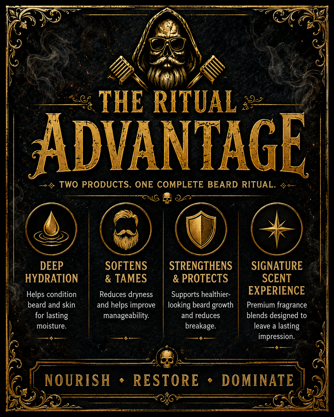 Coffin Crème: The Evening Ritual – Beard Oil & Balm 2-Pack | Groom Reaper