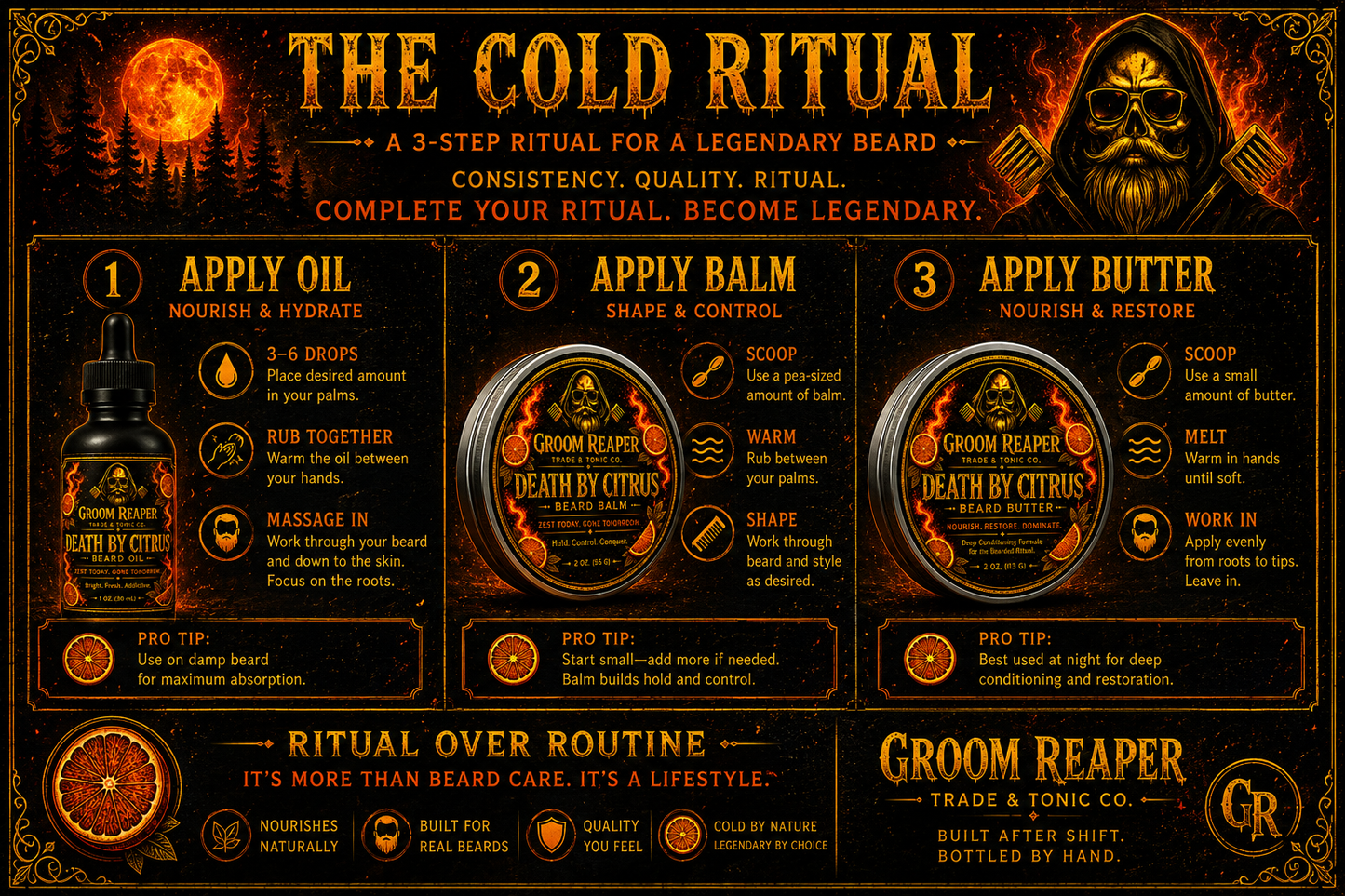 "Death by Citrus beard care bundle by Groom Reaper Trade and Tonic Co., small-batch beard oil balm and butter set"