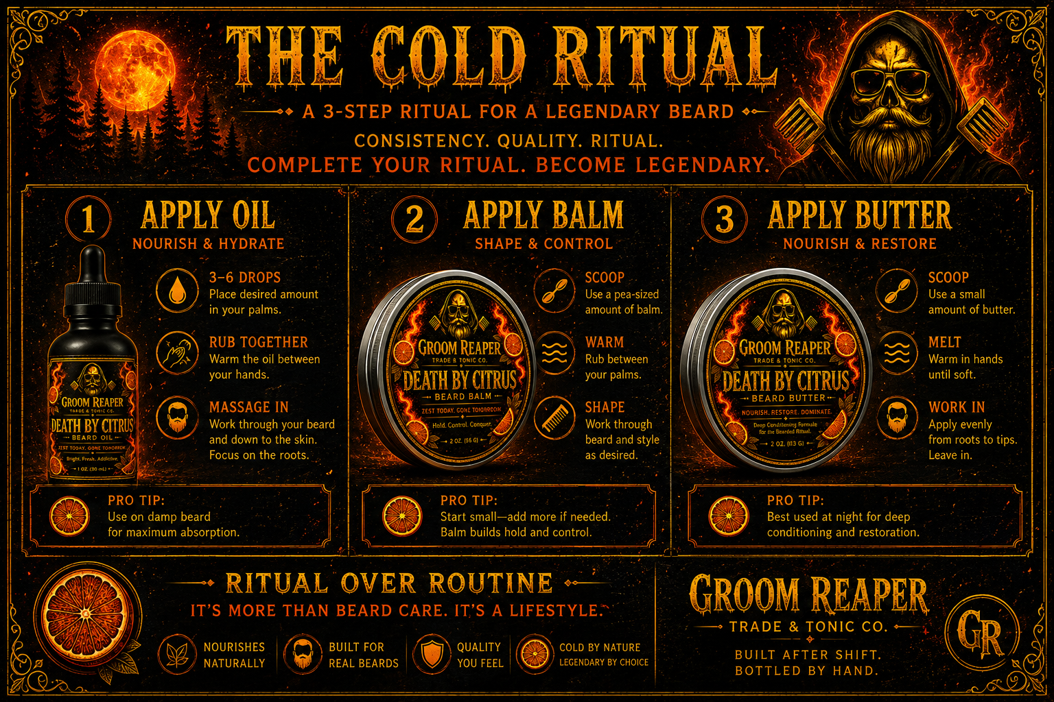 "Death by Citrus beard care bundle by Groom Reaper Trade and Tonic Co., small-batch beard oil balm and butter set"